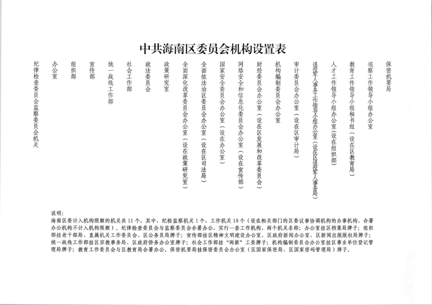 区委机构设置表_00